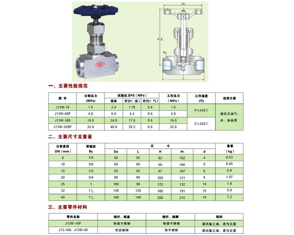 j13w-40p型仪表针型阀