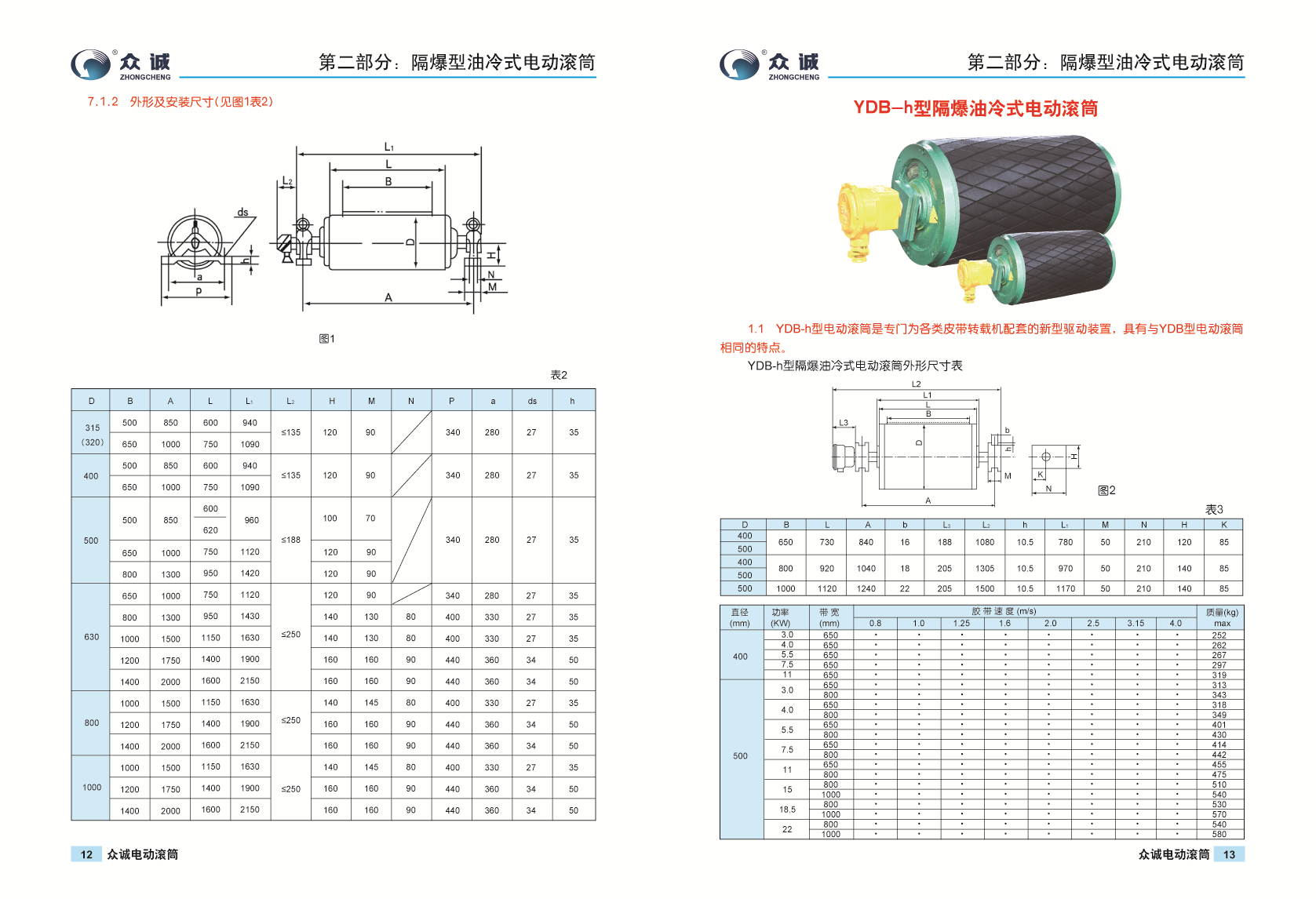 企业注册 个人注册基本参数 tdy75型油冷式电动滚筒     该产品是dt型